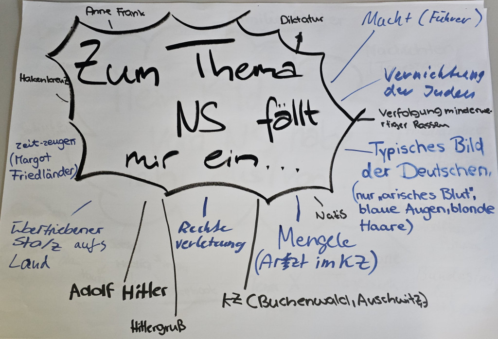 Zum Thema NS fällt mir ein...
